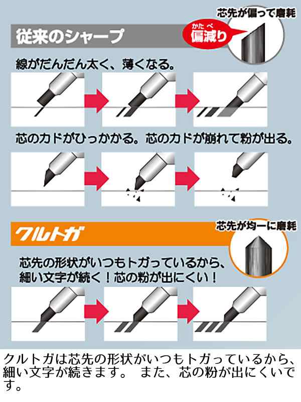 三菱鉛筆 シャープペンシル クルトガ スタンダードモデル グラスカラー 0.5mm Ｇブルー M5-450-1P-GBL 数量限定 文字が太らない  MITSUBISの通販はau PAY マーケット - 芦屋の文房具店 あしや堀萬昭堂