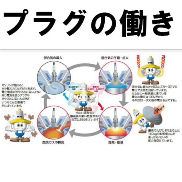 アウディ AUDI RS6アバント GH-4BBCYF 2003.2-2008.6 用  NGK BKR7EIX-P 2690 ★8X-2353 MAXプラグ スパークプラグ