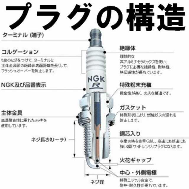 ホンダ HONDA パートナー PARTNER GJ3・4 H16.8-H22.8 用 NGK BKR6E-11 2756 ☆8X-0442 プラグ品番  スパークプラグの通販はau PAY マーケット - 138OnlineShop | au PAY マーケット－通販サイト