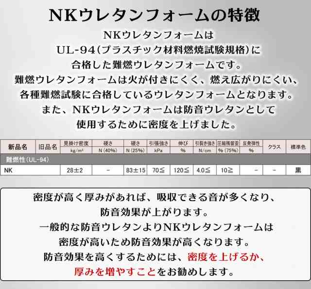 防音 吸音 ウレタンフォーム Nk 黒 厚み 40mm ウレタン スポンジ 日本製 工場直売 防音 ウレタン 防音材 吸音材 吸音ウレタン の通販はau Pay マーケット インズ工房インテリアショップ