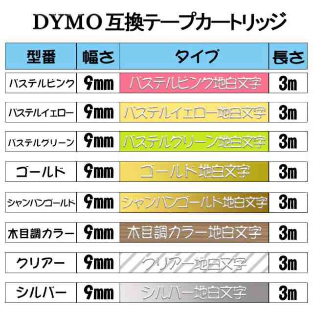 ダイモ Dymo dymo テプラテープ 互換 幅 9mm 長さ 3m　全 17色 メタリックカラー・テープ マ グロッシーテープ リフィルテープ  5個セ｜au PAY マーケット