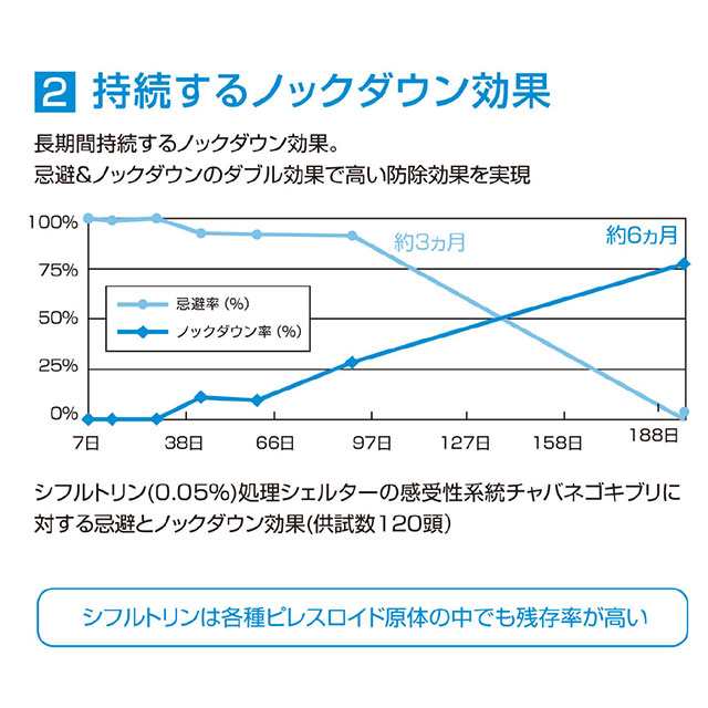 レスポンサー水性乳剤 1L×6本 【第2類医薬品】 飲食店 ゴキブリ駆除