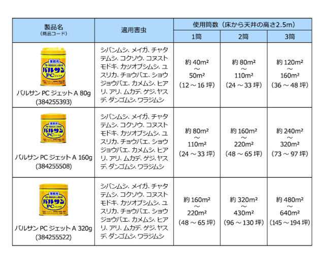 業務用 バルサンPCジェットA 160g×12個 工場害虫 食品害虫駆除 くん煙