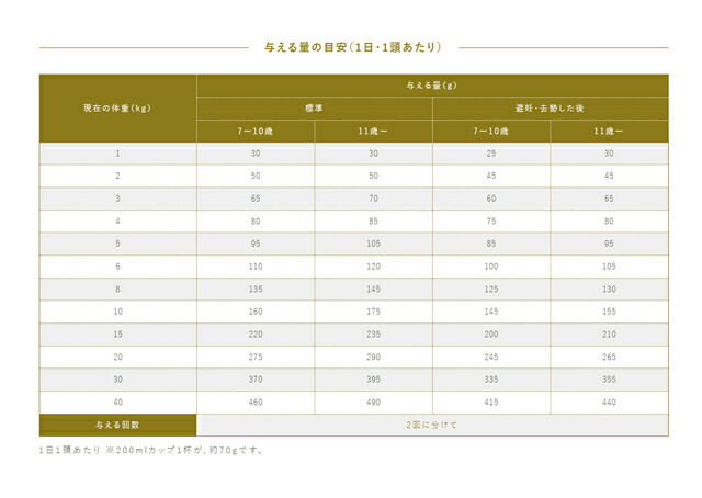 プロフェッショナル バランス ７歳から 3kg 2個セット 【お散歩ハンディシャワー Ｓサイズ ライトピンク付】_6
