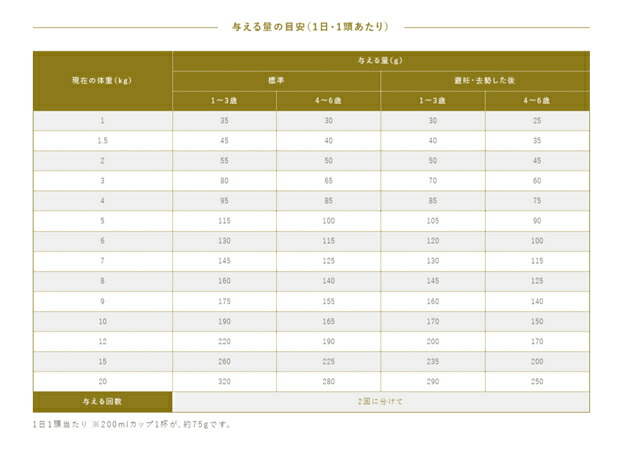 プロフェッショナル バランス 超小粒 １歳から 2.4kg 2個セット 【犬想いオリジナルスマイルエッグセット】_5