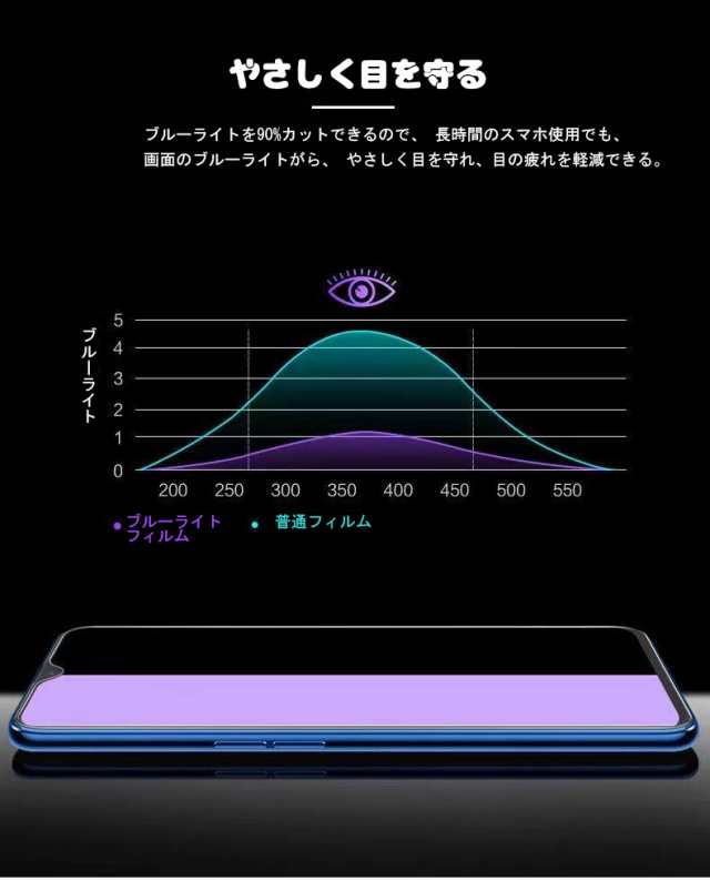 OPPO Reno 3A ガラスフィルム OPPO A73 ブルーライトカット Reno 3 5G OPPO A5 2020 Find X2 Pro  OPG01 日本旭硝子 液晶保護フィルム オの通販はau PAY マーケット - アニータ