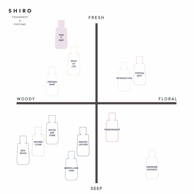 shiro（シロ）SHIRO PERFUME TAKE IT EASYテイク イット イージー