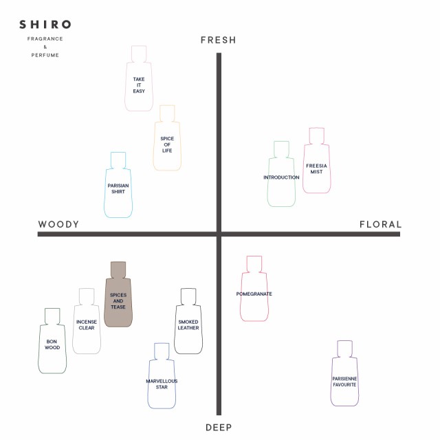 shiro（シロ）SHIRO PERFUME SPICES AND TEASE スパイス アンド ティーズ 100ｍｌ 正規品の通販はau PAY  マーケット - シャンシャン堂 au PAY マーケット店 | au PAY マーケット－通販サイト