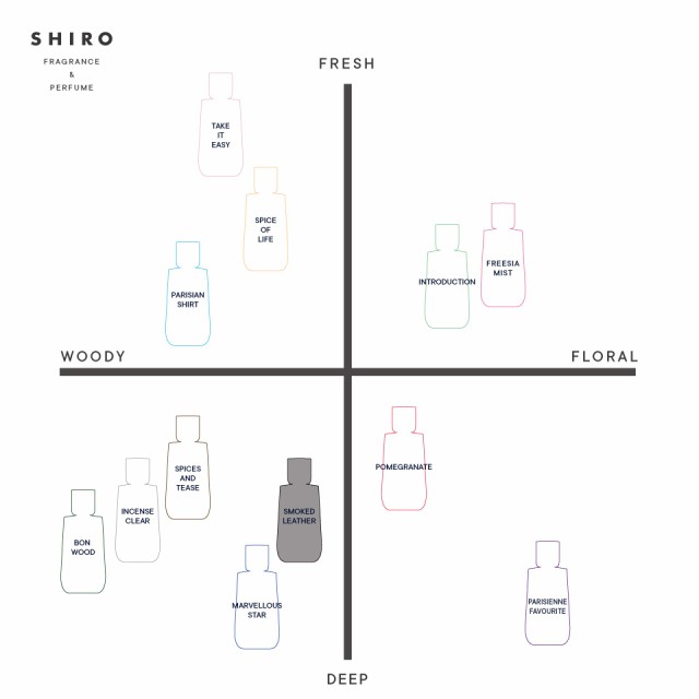 shiro（シロ）SHIRO PERFUME　SMOKED LEATHER　スモーク レザー　50ｍｌ正規品