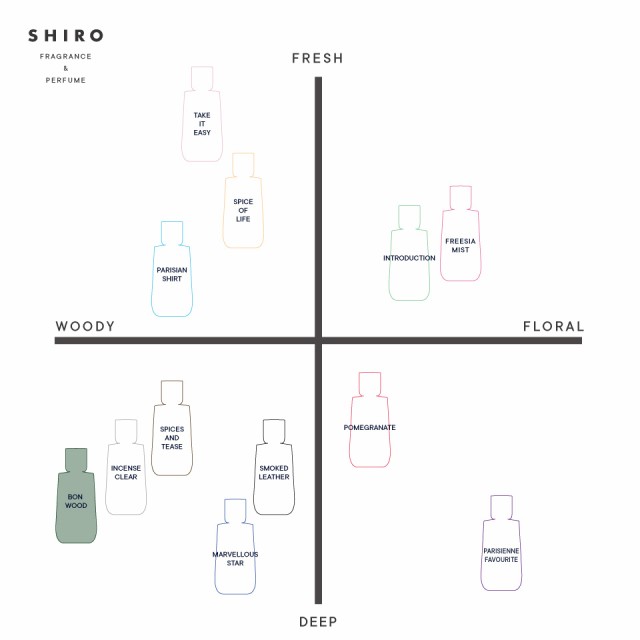 shiro（シロ）SHIRO PERFUME　BON WOOD　ボン　ウッド　 50mL　正規品