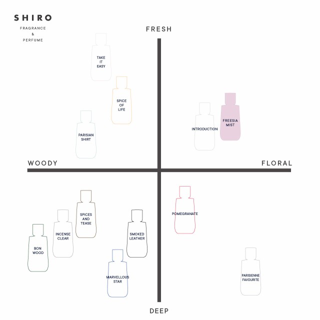 Shiro Freesia mist