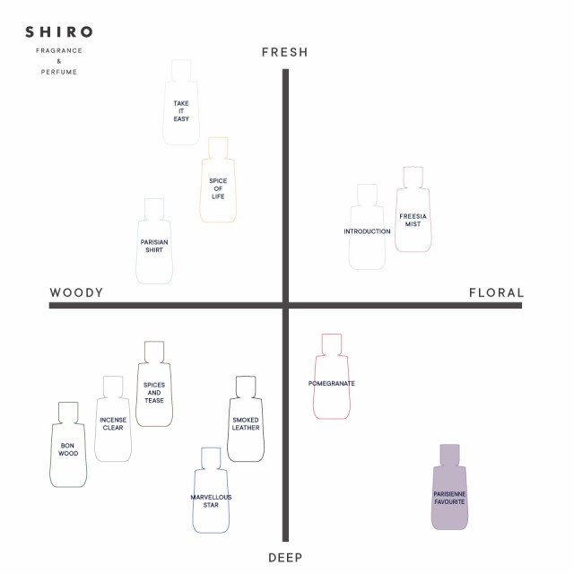 shiro（シロ）SHIRO PERFUME PARISIENNE FAVOURITE パリジェンヌ