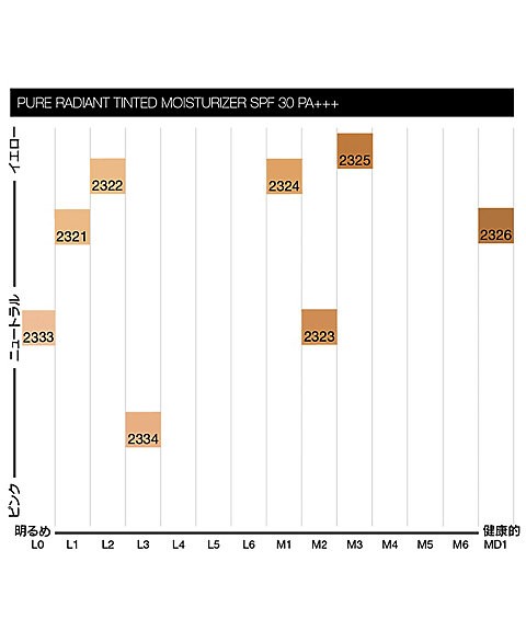NARS(ナーズ)ピュアラディアント ティンティッドモイスチャライザー 50mL／SPF30・PA+++／ファンデーション 正規品の通販はau PAY  マーケット - シャンシャン堂 au PAY マーケット店 | au PAY マーケット－通販サイト