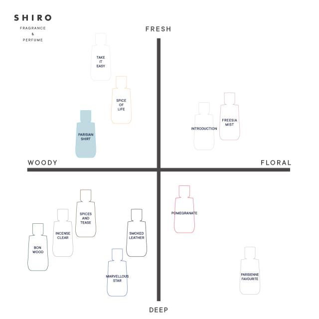 shiro シロ パリジャン シャツ (PARISIAN SHIRT ) オードパルファン100mL/オードパルファン 正規品 朝の装いに加えたい、清々しい香りのアクセント_1