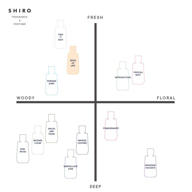 shiro（シロ）SPICE OF LIFE スパイス オブ ライフ　パフュームディフューザー リキッド（スティック10本付き）５００ｍｌ　(詰め替え用）正規品の通販は
