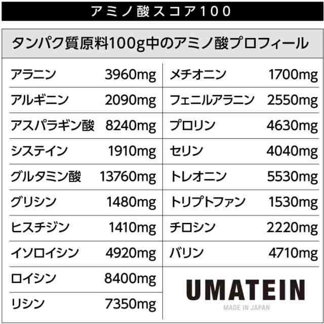 残りわずか ウマい プロテイン ウマテイン プロテイン ホエイプロテイン ストロベリー味 1kg 国産 グラスフェッド 11種類のビタミン配の通販はau Pay マーケット Fun Things Store Au Pay マーケット店