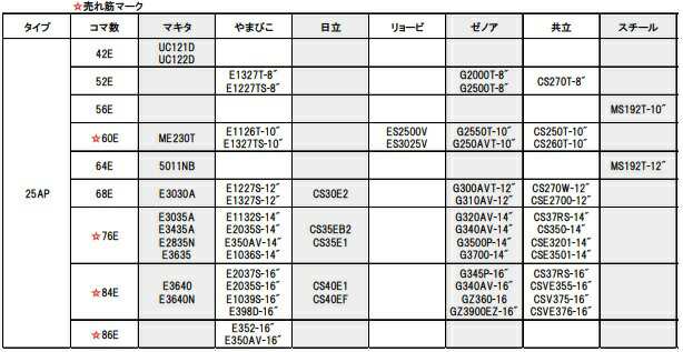 株式会社カプコン エホート ソーチェーン 25AP-52E【K2021】 www