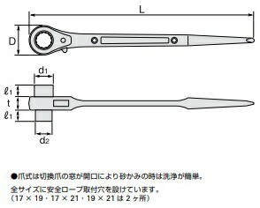 両口ラチェットレンチRN4146【スーパーツール23】の通販はau PAY