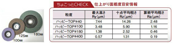 ディスクグラインダー用研磨用ディスク ハッピーTOP HTOPYZ5 #80(20枚