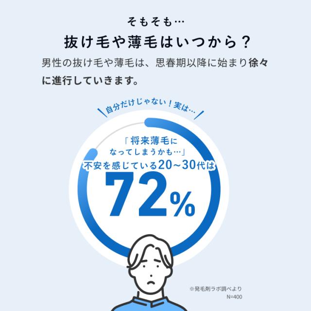 第1類医薬品 HIX ミノキシジル5 4本 ミノキシジル 5% ミノキ hx10001004 発毛剤 男性 ジェネリック minoxidil 人気 ミノキシジル 養毛剤 育毛剤 aga 治療薬 ミノキ 薄毛対策 発毛 生やす 育毛 生え際 毛生え薬