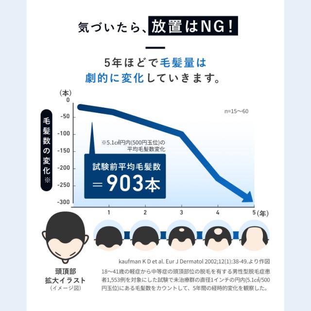 第1類医薬品 HIX ミノキシジル5 4本 ミノキシジル 5% ミノキ hx10001004 発毛剤 男性 ジェネリック minoxidil 人気 ミノキシジル 養毛剤 育毛剤 aga 治療薬 ミノキ 薄毛対策 発毛 生やす 育毛 生え際 毛生え薬