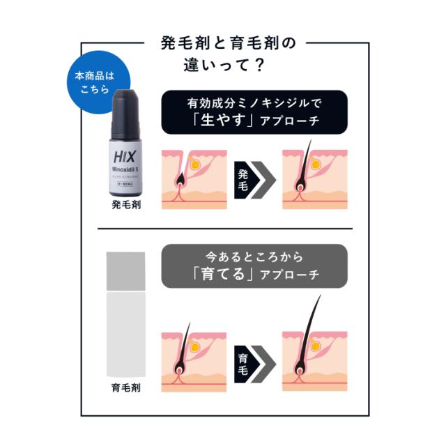 第1類医薬品 HIX ミノキシジル5 4本 ミノキシジル 5% ミノキ hx10001004 発毛剤 男性 ジェネリック minoxidil 人気 ミノキシジル 養毛剤 育毛剤 aga 治療薬 ミノキ 薄毛対策 発毛 生やす 育毛 生え際 毛生え薬