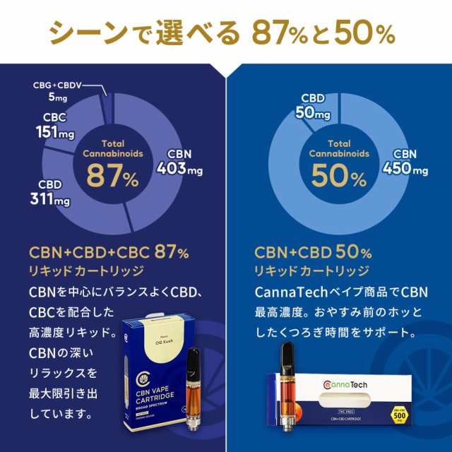 CBN リキッド 87% カートリッジ CBD CBC 配合 1g 870mg ( CBN 403mg CBD 311mg CBC 151mg CBG  , CBDv 5mg )or 50% 500mg ( CBN 450mg CBDの通販はau PAY マーケット - CannaTech au