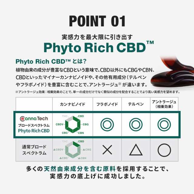 CBN リキッド 87% カートリッジ CBD CBC 配合 1g 870mg ( CBN 403mg CBD 311mg CBC 151mg CBG  , CBDv 5mg )or 50% 500mg ( CBN 450mg CBDの通販はau PAY マーケット - CannaTech au