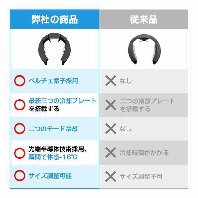 1位☆あす楽】ネッククーラー 首掛け 瞬間冷却 半導体冷却 三つの部分