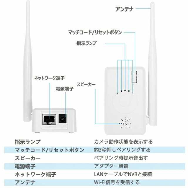 Wi-Fi 中継器 無線LAN 中継器 2.4 GHz Wifiブースター wifi 監視カメラ ワイヤレス防犯カメラ電波改善  Hiseeuの通販はau PAY マーケット - ametoo | au PAY マーケット－通販サイト