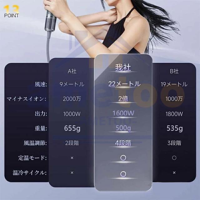 ドライヤー 速乾 大風量 2025 ヘアドライヤー 冷熱風 4段風温 3段風量