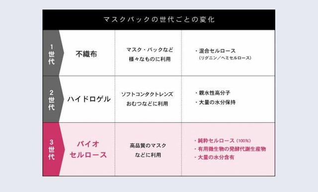 5枚 バラ売り スピケア VOSマスク 正規品 V3ファンデーション 針