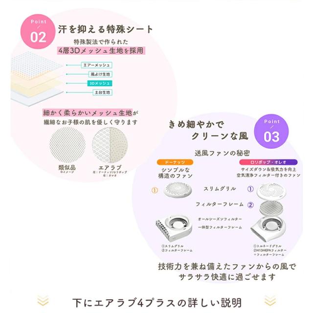 エアラブ4 プラス ロリポップ ベビーカー 扇風機 ファンシート 暑さ