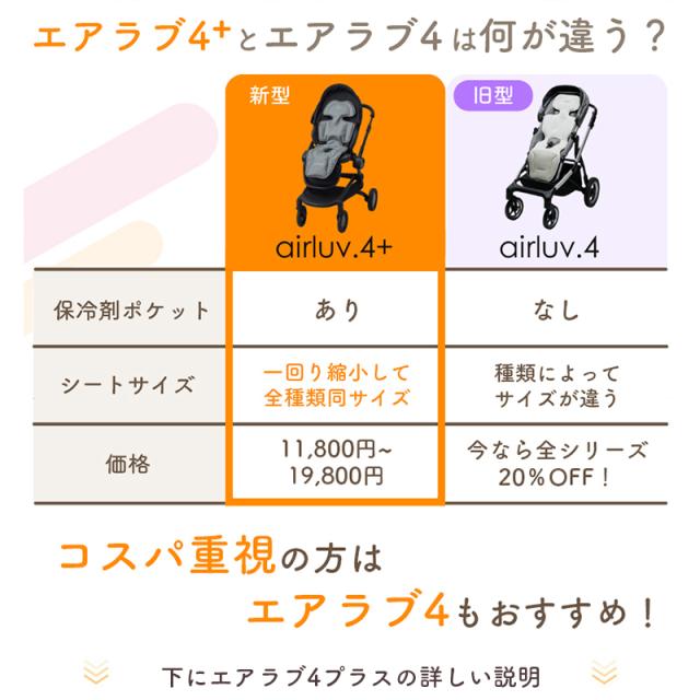 エアラブ4 プラス ロリポップ ベビーカー 扇風機 ファンシート 暑さ