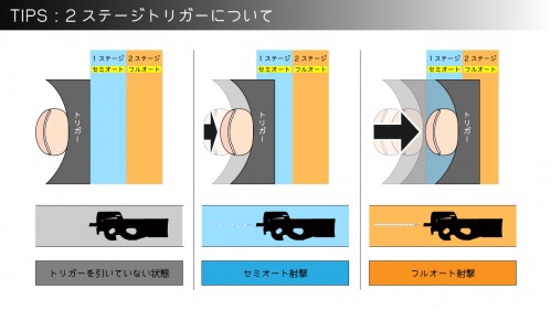 PERUN for P90 取り付け設定＆ハイボルテージアンブレイカブルカスタム