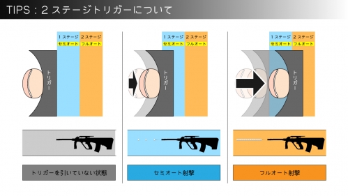 《お買い物ラリー3%OFFクーポン》PERUN for AUG マルイ ステアーAUG用電子トリガー ペルン 取り付け設定_2