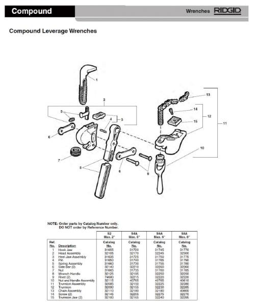 リジッド 32195RIDGID ハンドル F/S-4A7882238の通販は