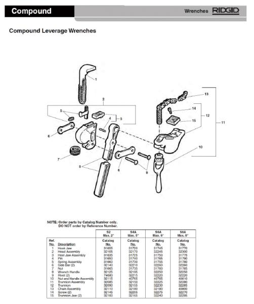 RIDGE TOOL(リッジツール) 32210RIDGID スライド バー F/S-4A7882254の通販は