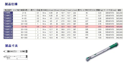 TONE(前田金属工業) プレセット形トルクレンチ(ダイレクトセットタイプ) T4MN140 2748771
