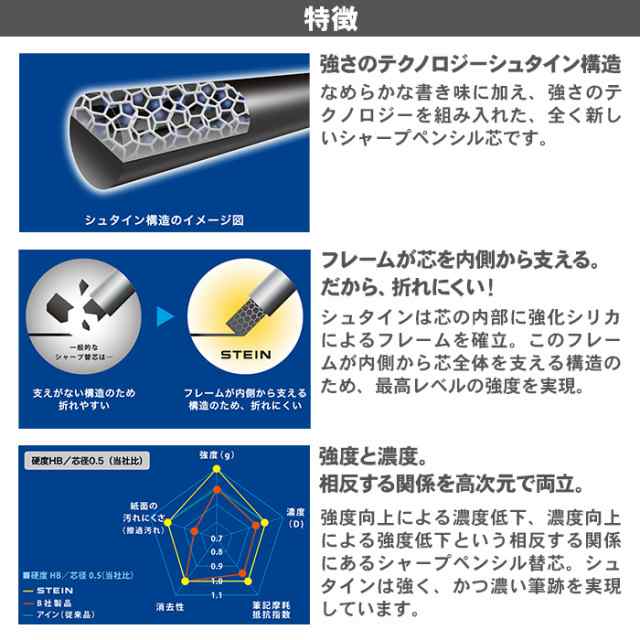 シャープ芯 シュタイン 0.3mm 2B