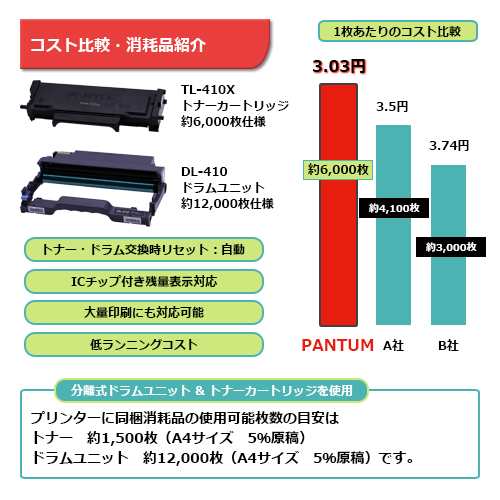 パンタム PANTUM P3300 A4モノクロレーザープリンター コンパクト 白黒