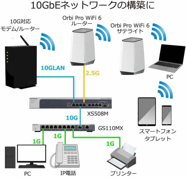 NETGEAR アンマネージ スイッチングハブ ギガ 10ポート GS110MX (10G / マルチギガ 2ポート + ギガ 8ポート)  静音ファンレス 省電力設計 の通販はau PAY マーケット - カウカウSTORE au PAY マーケット店