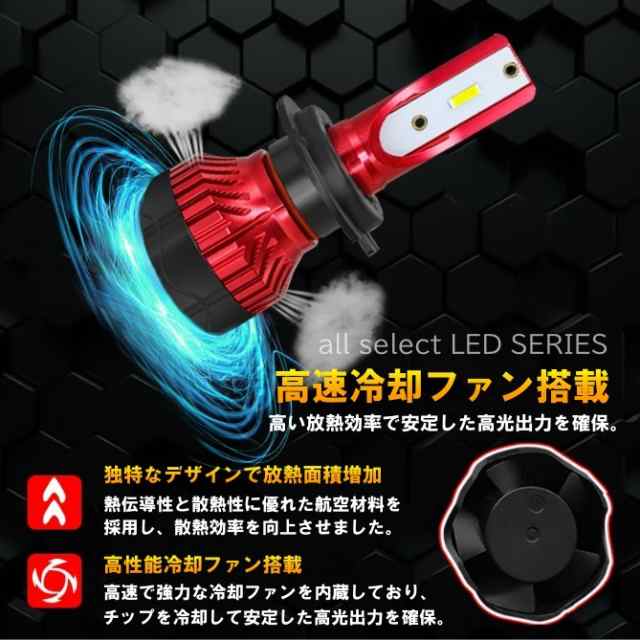 高輝度 LEDヘッドライト LEDフォグランプ H8/H9/H11/H16 HB3 HB4