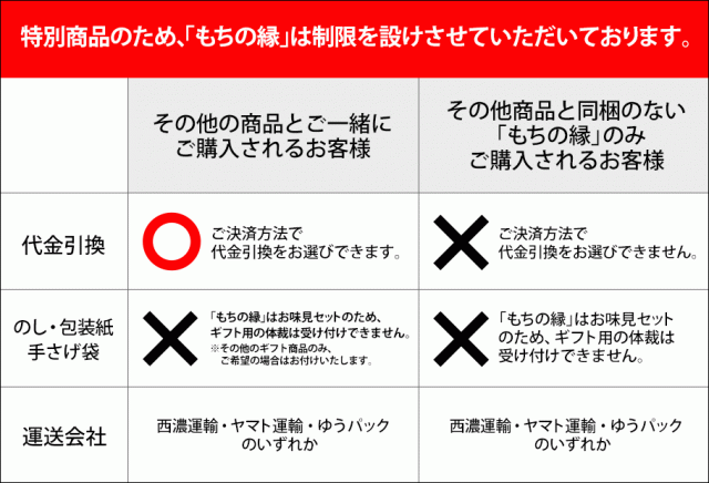 期日指定5月31日までお届け可）もち吉 【送料無料】お味見セット もち