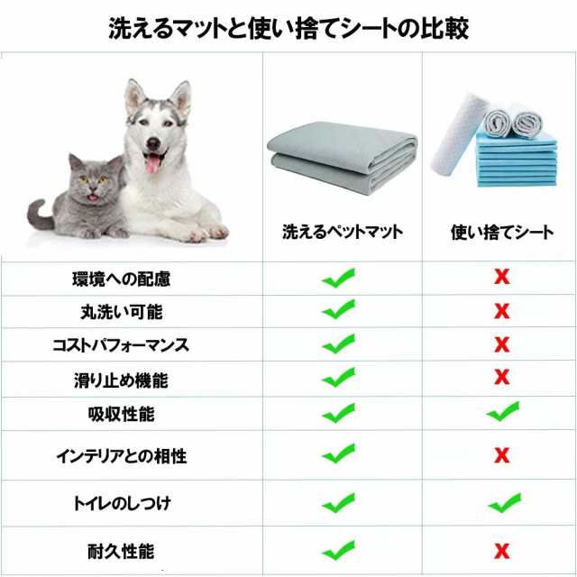 洗えるペットマット 超特大 XXL トイレマット しつけマット 犬 ペット