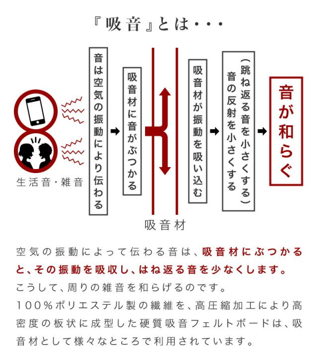 防音マット 80cm 60cm 12枚 防音パネル 吸音パネル 断熱パネル 吸音マット 断熱マット DIY 高密度 フェルト 吸音 防音 断熱 賃貸 マンション 訳あり 床 壁 貼るだけ 断熱材 冬は暖かく 夏は涼しく 冷房 暖房 効率アップ 節電 オンライン授業 オンライン会議 byt1010046x12_9