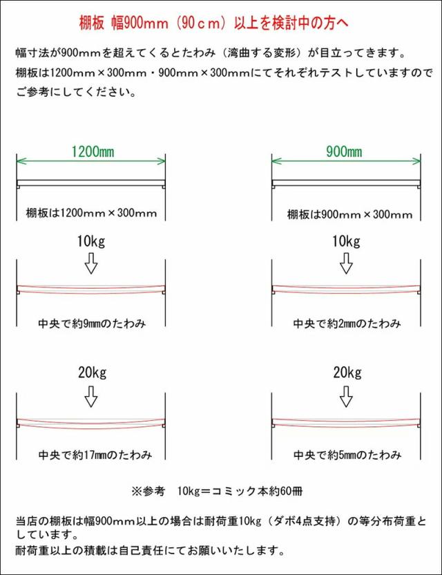 オーダー棚板 幅 + 奥行 = 1101mmから1500mmまで 150cmまで ナチュラル 木目 追加 棚板 国内生産 国産 日本製 隙間 特注 ミリ単位 自由 カット オーダーメイド 収納 DIY 増設 全面化粧 サイズ指定 ダボ付き ダボセット_14