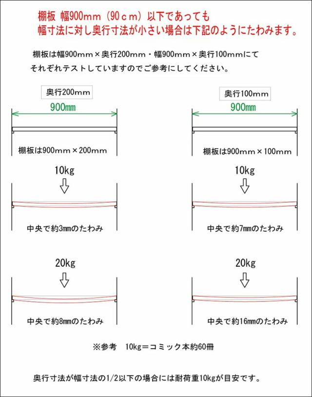 オーダー棚板 幅 + 奥行 = 1101mmから1500mmまで 150cmまで ナチュラル 木目 追加 棚板 国内生産 国産 日本製 隙間 特注 ミリ単位 自由 カット オーダーメイド 収納 DIY 増設 全面化粧 サイズ指定 ダボ付き ダボセット_15