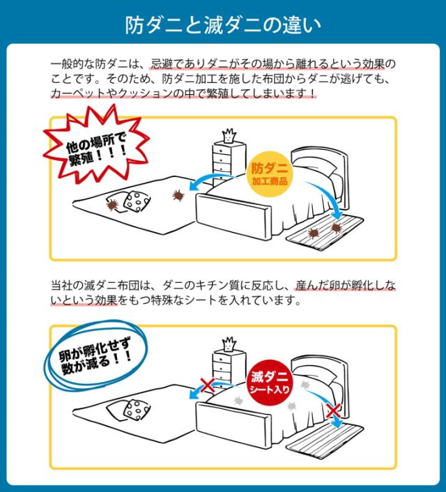 寝具 清潔 快適 敷き布団 ダニ増殖抑制 日本製 無地 シンプル シングルロング 約 100×210cm_3