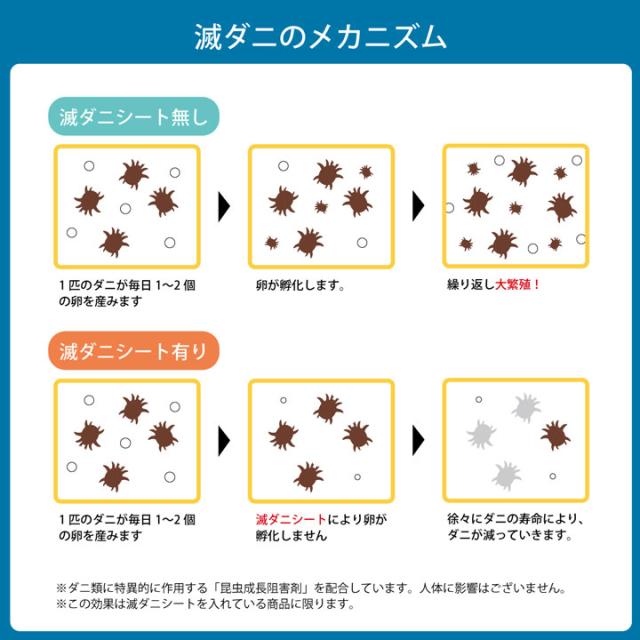 寝具 清潔 快適 敷き布団 ダニ増殖抑制 日本製 無地 シンプル シングルロング 約 100×210cm_7